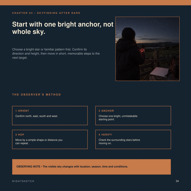 Sample page of Skyfinding After Dark, a NIGHTSKETCH digital guide.
